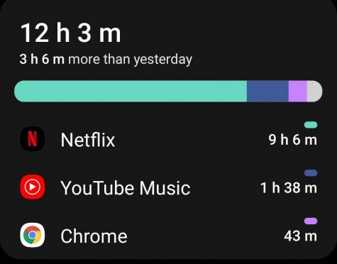 There are apps and various settings on your phone that can help monitor your time spent daily. Once youve really taken the time to look carefully at these reports, youll be shocked by how much time per day we spend looking at our screens. 
